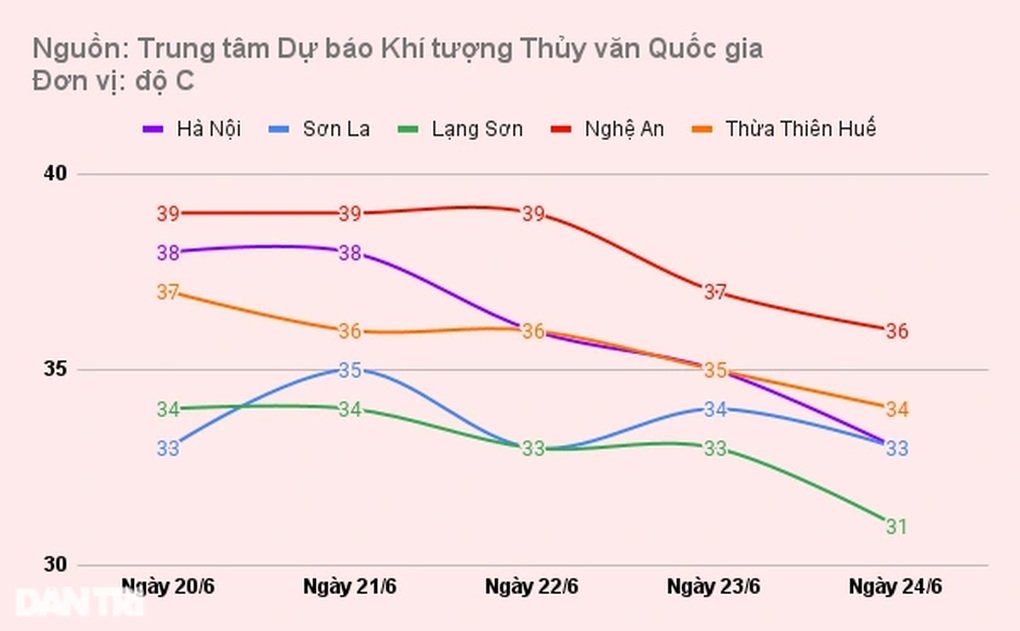 Miền Bắc mưa dông giải nhiệt - 1 Miền Bắc mưa dông giải nhiệt - 1