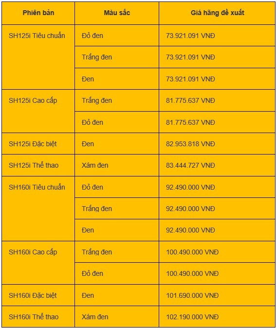 Giá xe máy SH 125i/160i 2024 mới nhất ngày 4/6/2024: SH160i khẳng định vị thế với 2 phiên bản màu sắc