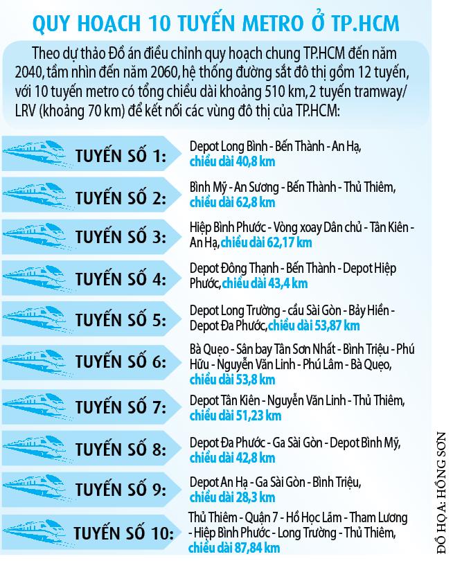 TP.HCM phát triển thành phố vệ tinh- Ảnh 3. TP.HCM phát triển thành phố vệ tinh- Ảnh 3.
