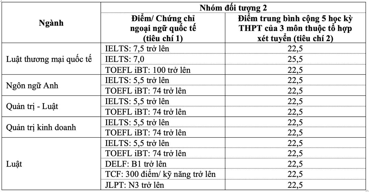 Thêm nhiều trường đại học ở TP.HCM công bố điểm xét tuyển- Ảnh 1. Thêm nhiều trường đại học ở TP.HCM công bố điểm xét tuyển- Ảnh 1.
