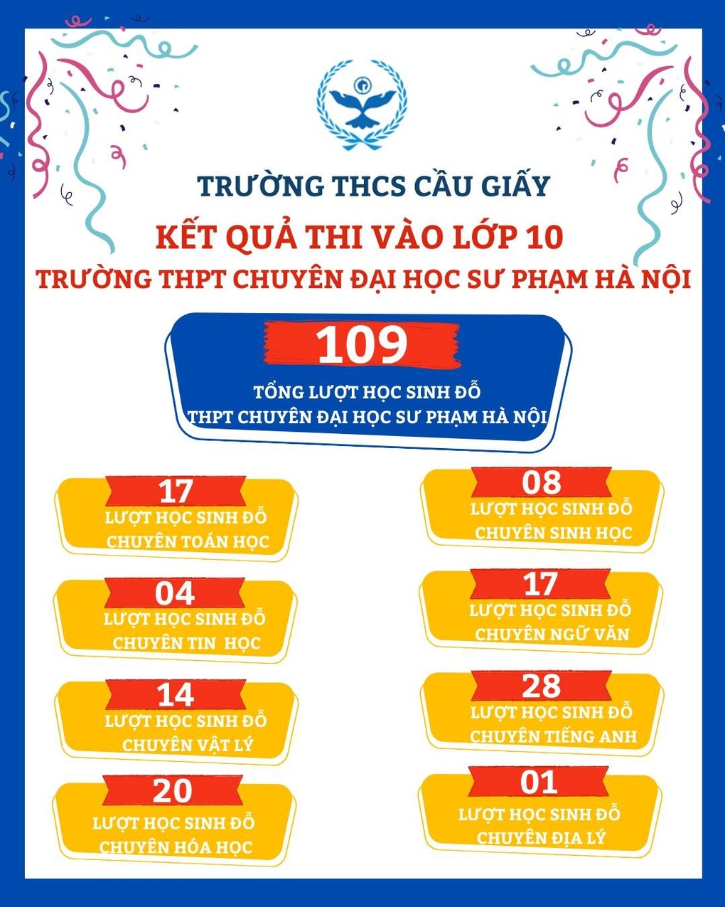 Thủ khoa chuyên văn chuyên Sư phạm đứng đầu nhờ điểm 10 toán - 2 Thủ khoa chuyên văn chuyên Sư phạm đứng đầu nhờ điểm 10 toán - 2