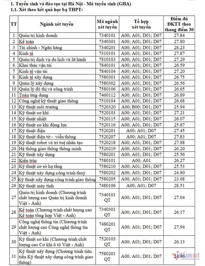 Trường Đại học Giao thông Vận tải công bố điểm chuẩn xét tuyển sớm năm 2024 - 1