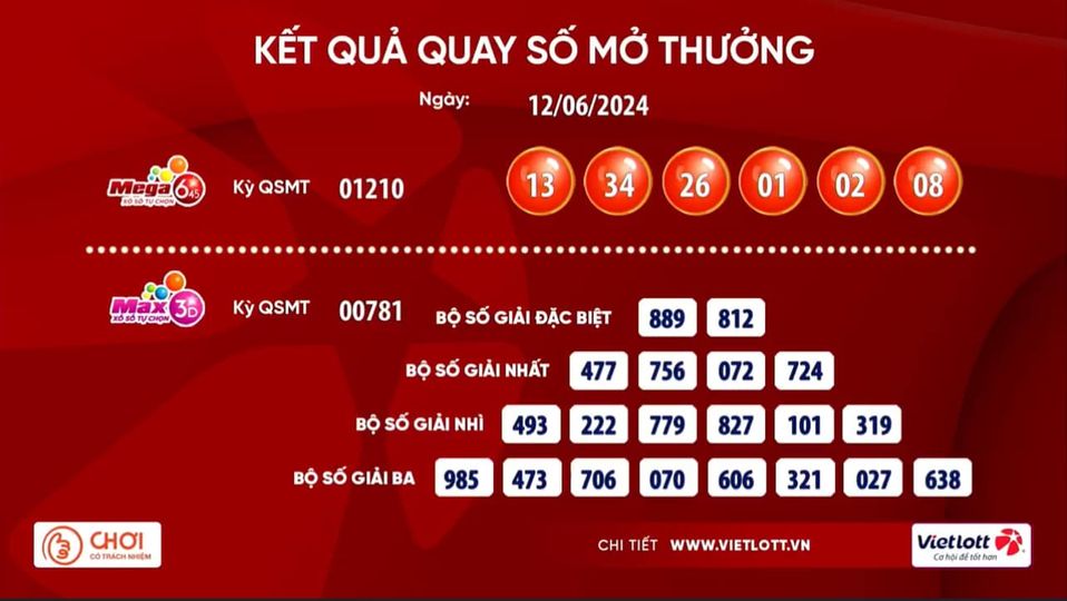 Vé số Vietlott trúng thưởng 41,4 tỉ đồng được bán từ quán cà phê- Ảnh 1. Vé số Vietlott trúng thưởng 41,4 tỉ đồng được bán từ quán cà phê- Ảnh 1.