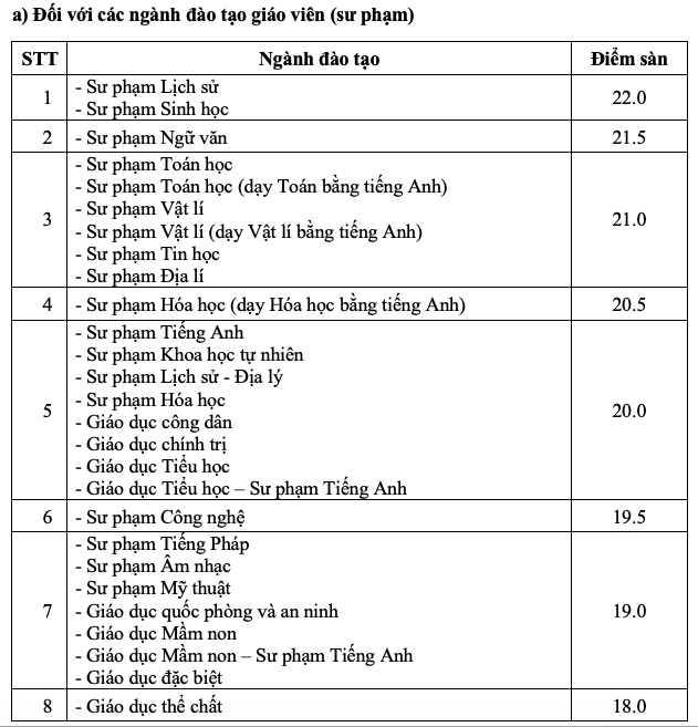 16, 17 điểm vẫn đủ điều kiện đăng ký xét tuyển Trường ĐH Sư phạm Hà Nội- Ảnh 2. 16, 17 điểm vẫn đủ điều kiện đăng ký xét tuyển Trường ĐH Sư phạm Hà Nội- Ảnh 2.