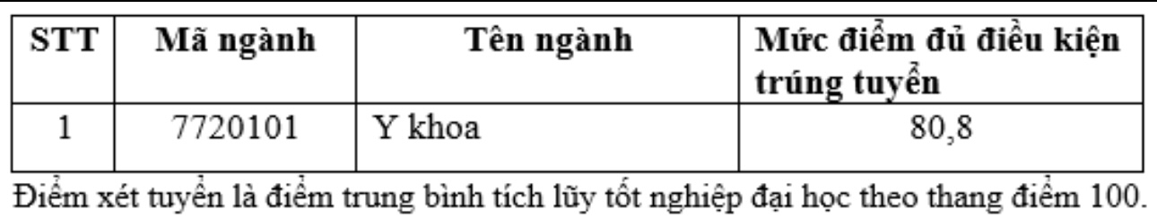Trường ĐH Khoa học sức khỏe công bố điểm chuẩn xét tuyển sớm 2024- Ảnh 7. Trường ĐH Khoa học sức khỏe công bố điểm chuẩn xét tuyển sớm 2024- Ảnh 7.