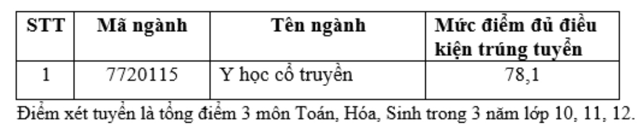 Trường ĐH Khoa học sức khỏe công bố điểm chuẩn xét tuyển sớm 2024- Ảnh 8. Trường ĐH Khoa học sức khỏe công bố điểm chuẩn xét tuyển sớm 2024- Ảnh 8.