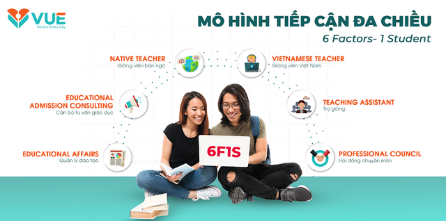 “Quỹ phát triển đề án ngoại ngữ V-Skill” hỗ trợ 55% học phí IELTS/Giao tiếp và luyện thi Vstep, Aptis trực tuyến - Ảnh 3. “Quỹ phát triển đề án ngoại ngữ V-Skill” hỗ trợ 55% học phí IELTS/Giao tiếp và luyện thi Vstep, Aptis trực tuyến - Ảnh 3.