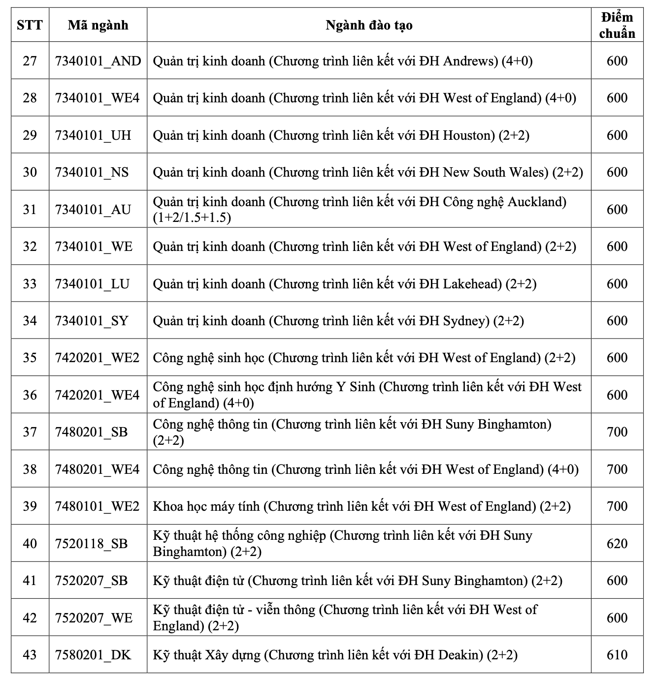 Điểm chuẩn đánh giá năng lực của Trường ĐH Quốc tế cao nhất 860- Ảnh 3. Điểm chuẩn đánh giá năng lực của Trường ĐH Quốc tế cao nhất 860- Ảnh 3.