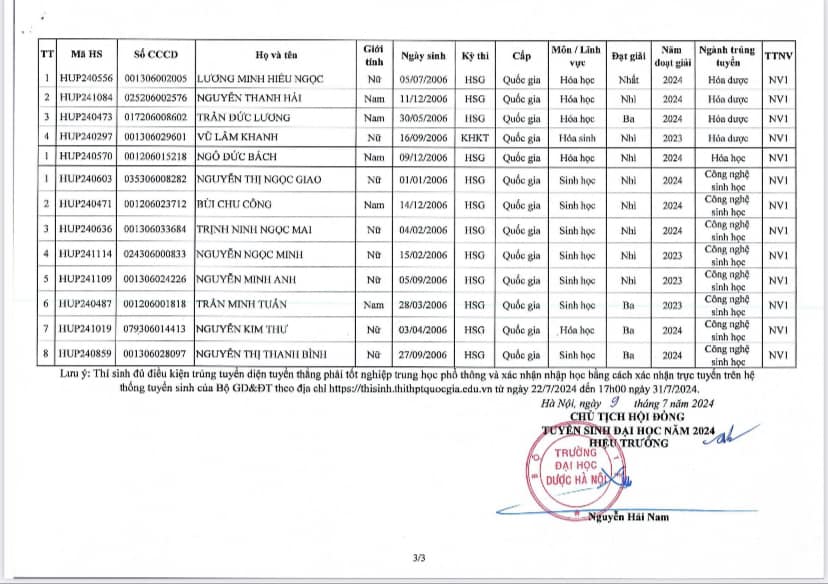 Điểm chuẩn Đại học Dược Hà Nội 2024: Choáng ngợp danh sách trúng tuyển toàn Điểm chuẩn Đại học Dược Hà Nội 2024: Choáng ngợp danh sách trúng tuyển toàn