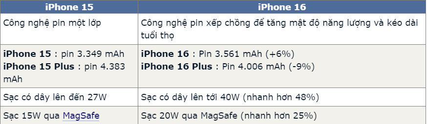 iPhone 15 chưa hết iPhone 15 chưa hết