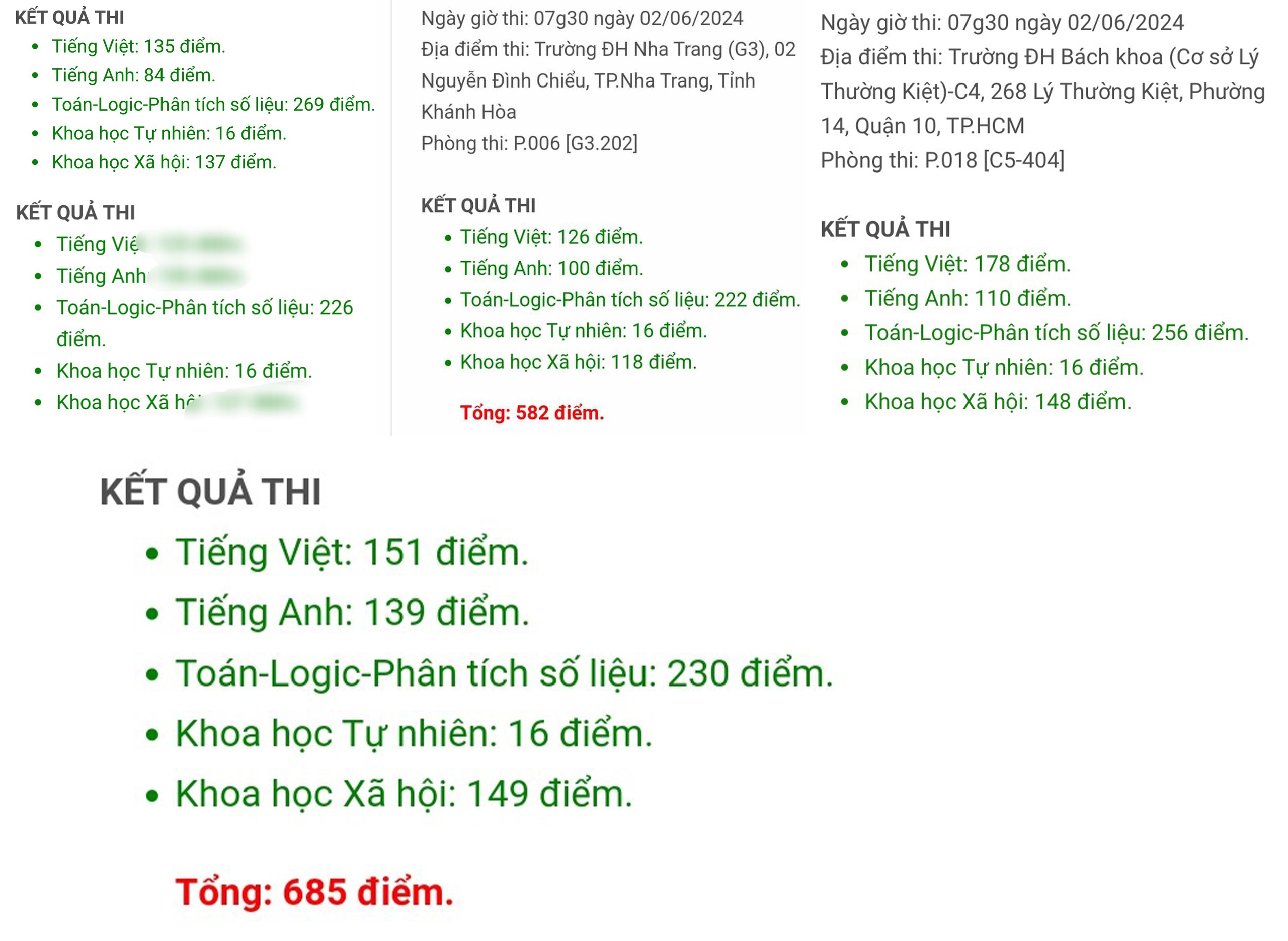 Sau phản ánh của Thanh Niên, thí sinh thi đánh giá năng lực được sửa điểm?- Ảnh 2. Sau phản ánh của Thanh Niên, thí sinh thi đánh giá năng lực được sửa điểm?- Ảnh 2.