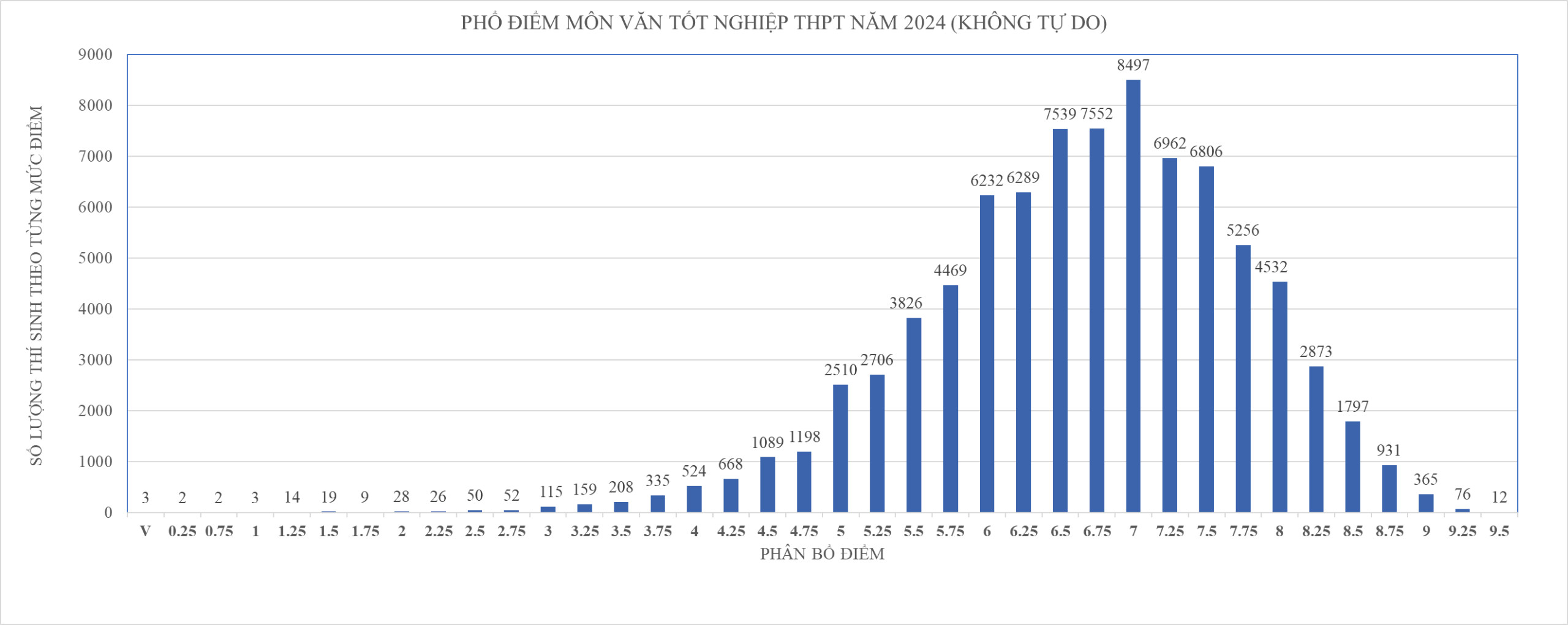 Công bố phổ điểm thi tốt nghiệp tại TP HCM, cách tính điểm xét tốt nghiệp ra sao?- Ảnh 2. Công bố phổ điểm thi tốt nghiệp tại TP HCM, cách tính điểm xét tốt nghiệp ra sao?- Ảnh 2.