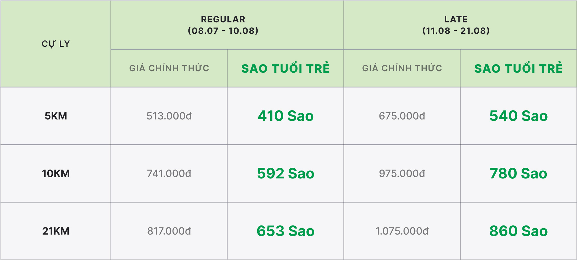 Ưu đãi đặc biệt cho bạn đọc Tuổi Trẻ tham gia Giải chạy GreenUP Marathon 2024- Ảnh 5. Bảng giá ưu đãi đặc biệt cho thành viên báo Tuổi Trẻ