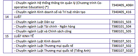 Trường ĐH Kinh tế-Luật nhận hồ sơ xét điểm thi tốt nghiệp THPT từ 21 điểm- Ảnh 3. Trường ĐH Kinh tế-Luật nhận hồ sơ xét điểm thi tốt nghiệp THPT từ 21 điểm- Ảnh 3.