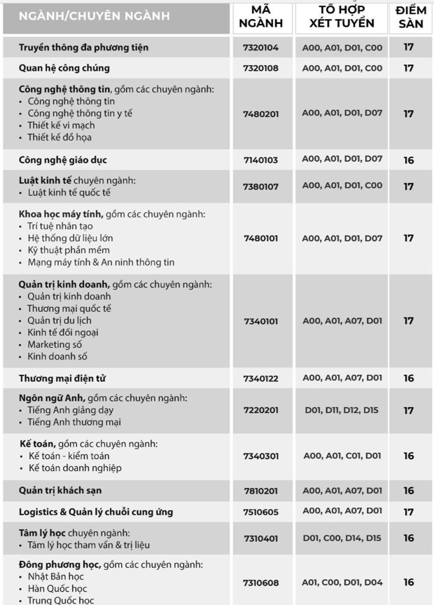 Ngành nào thuộc khối sức khỏe lấy điểm sàn xét tuyển là 15?- Ảnh 2. Ngành nào thuộc khối sức khỏe lấy điểm sàn xét tuyển là 15?- Ảnh 2.
