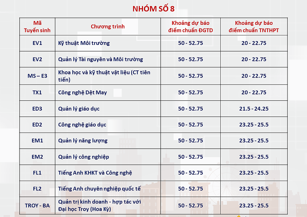 ĐH Bách khoa Hà Nội dự báo điểm chuẩn xét tuyển: Thấp nhất 20 điểm - 8 ĐH Bách khoa Hà Nội dự báo điểm chuẩn xét tuyển: Thấp nhất 20 điểm - 8