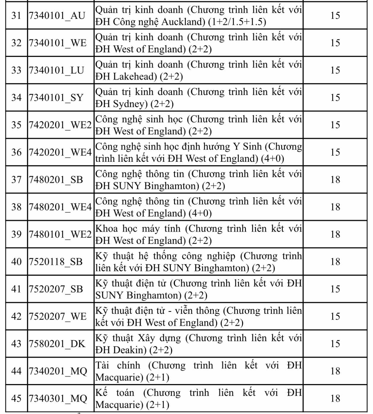 Thêm 2 trường ĐH công lập công bố điểm sàn: Nhiều ngành xét từ 15 điểm- Ảnh 3. Thêm 2 trường ĐH công lập công bố điểm sàn: Nhiều ngành xét từ 15 điểm- Ảnh 3.