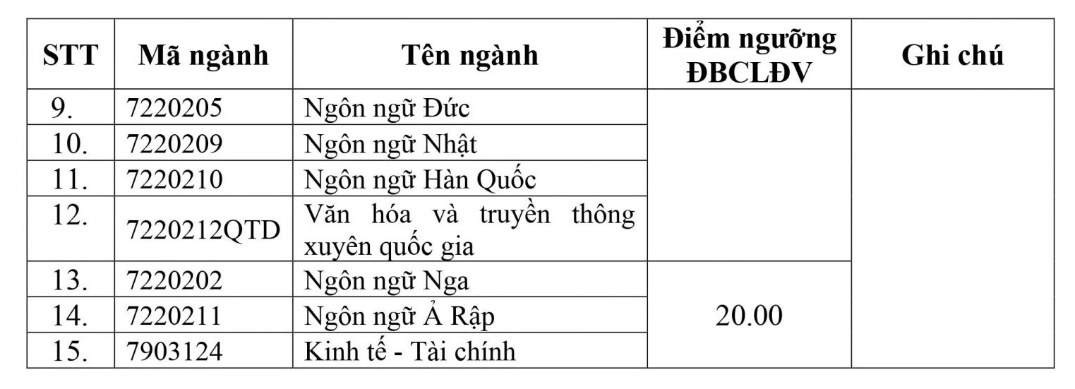 Nhiều trường thuộc Đại học Quốc gia Hà Nội công bố điểm sàn- Ảnh 5. Nhiều trường thuộc Đại học Quốc gia Hà Nội công bố điểm sàn- Ảnh 5.