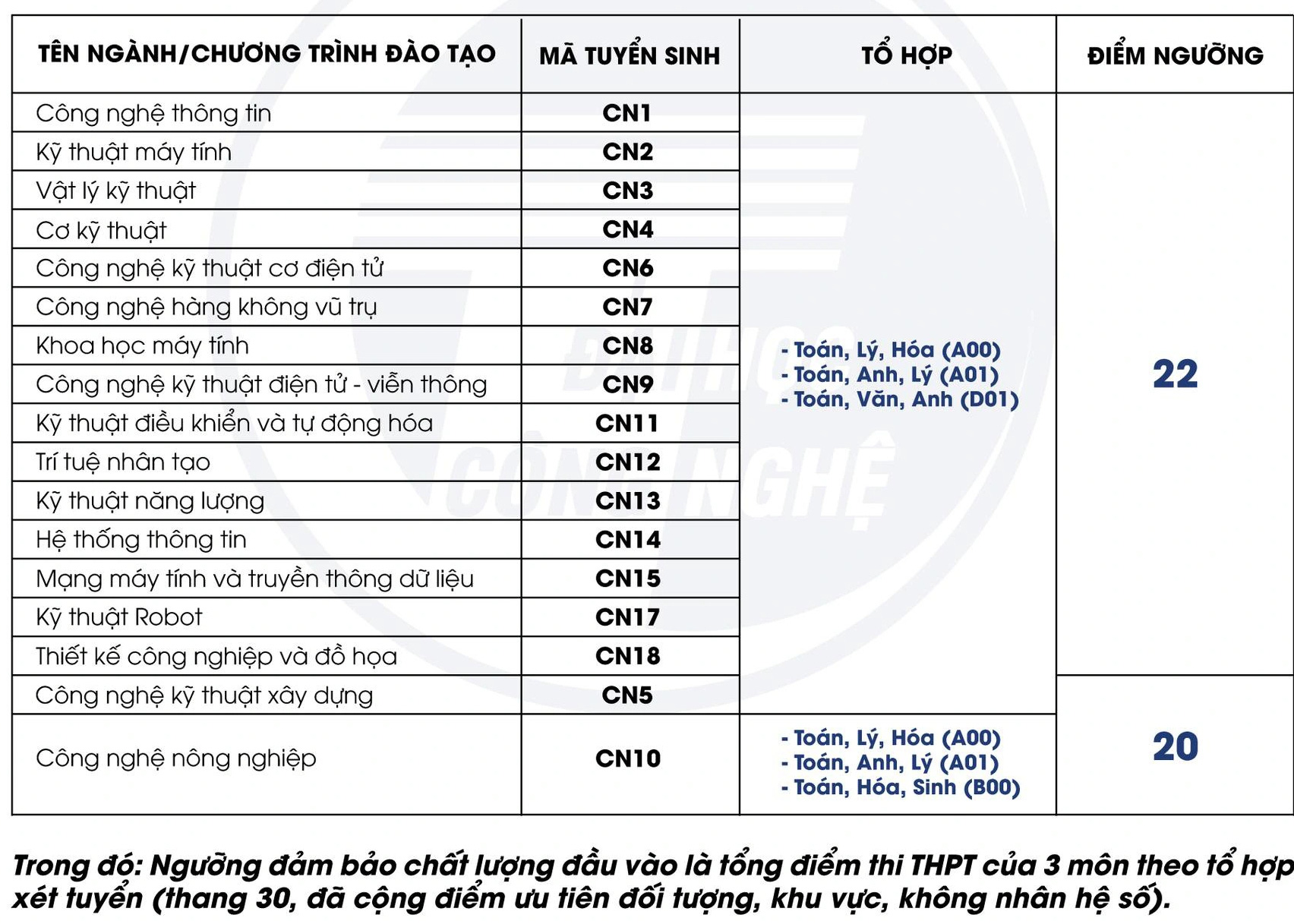 Nhiều trường thuộc Đại học Quốc gia Hà Nội công bố điểm sàn- Ảnh 6. Nhiều trường thuộc Đại học Quốc gia Hà Nội công bố điểm sàn- Ảnh 6.
