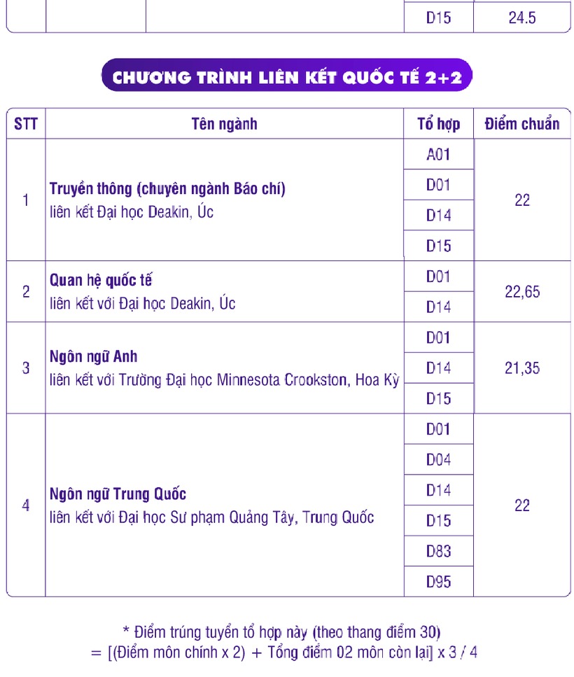 Dự đoán điểm chuẩn đại học 2024 những ngành có tương lai rộng mở khối C, D- Ảnh 6. Dự đoán điểm chuẩn đại học 2024 những ngành có tương lai rộng mở khối C, D- Ảnh 6.