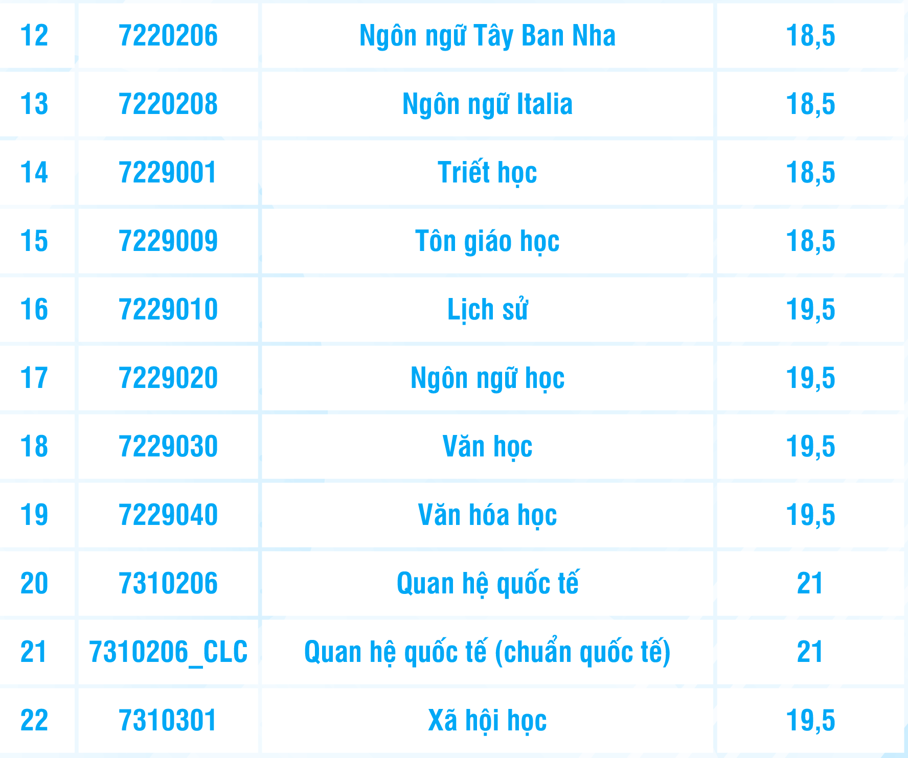 Điểm sàn Trường đại học Khoa học xã hội và Nhân văn TP.HCM: 18,5 - 21 điểm- Ảnh 4. Điểm sàn Trường đại học Khoa học xã hội và Nhân văn TP.HCM: 18,5 - 21 điểm- Ảnh 4.