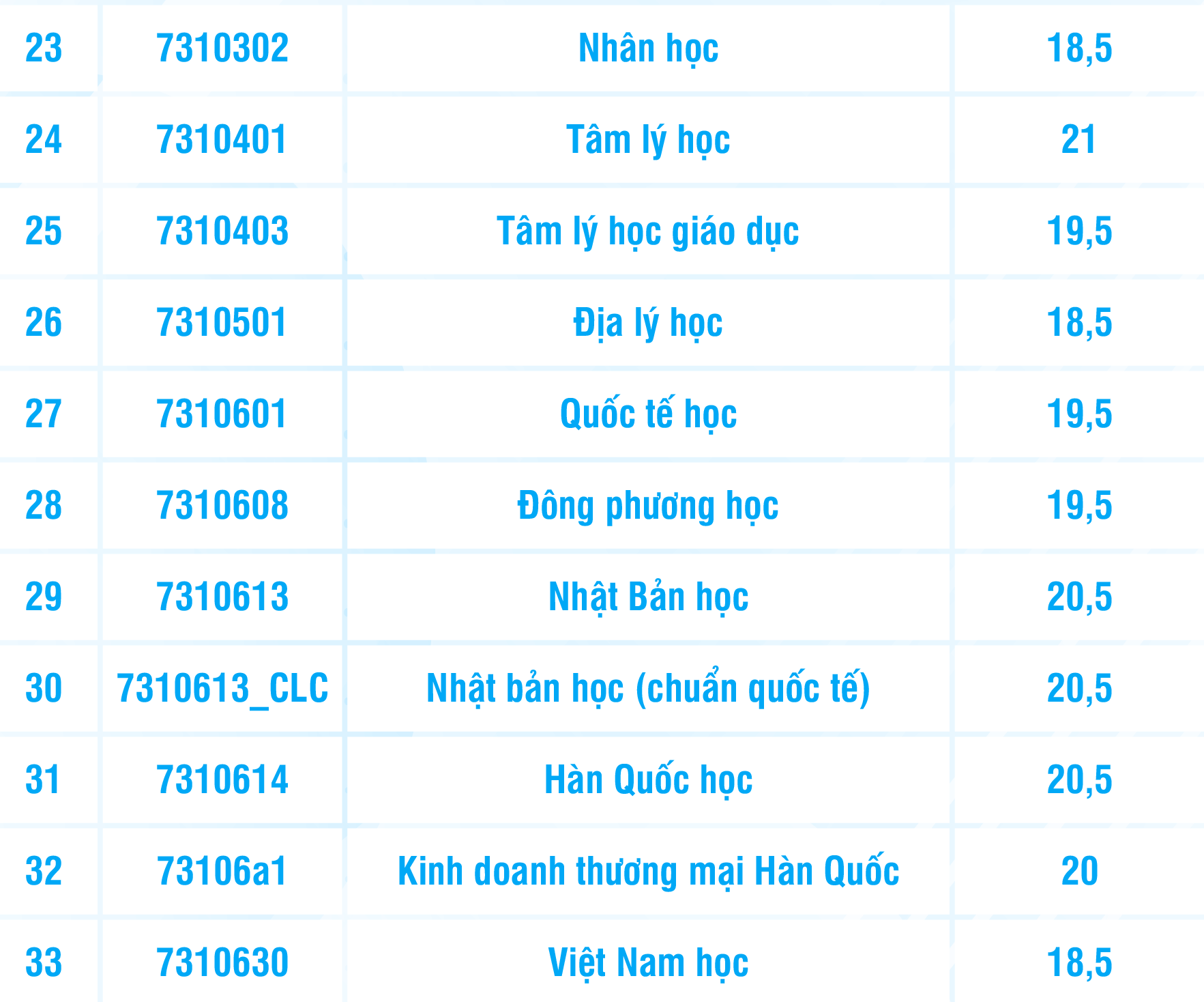 Điểm sàn Trường đại học Khoa học xã hội và Nhân văn TP.HCM: 18,5 - 21 điểm- Ảnh 5. Điểm sàn Trường đại học Khoa học xã hội và Nhân văn TP.HCM: 18,5 - 21 điểm- Ảnh 5.