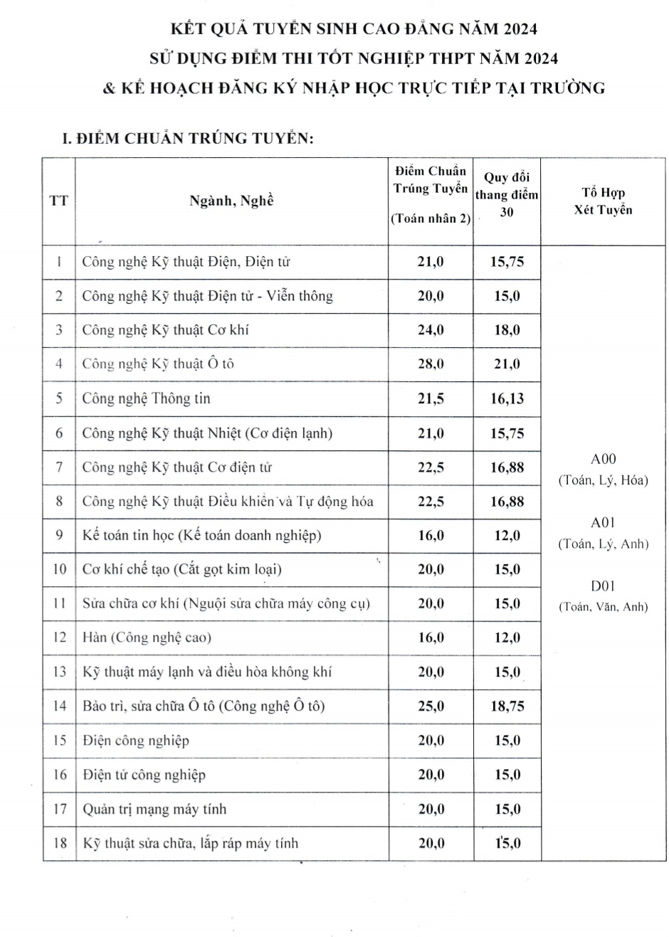 Ngành công nghệ kỹ thuật ô tô lại dẫn đầu điểm chuẩn- Ảnh 2. Ngành công nghệ kỹ thuật ô tô lại dẫn đầu điểm chuẩn- Ảnh 2.
