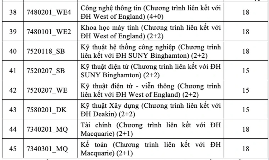 Điểm sàn thấp nhất 15 vào trường có sinh viên được trả lương cao nhất - 5 Điểm sàn thấp nhất 15 vào trường có sinh viên được trả lương cao nhất - 5