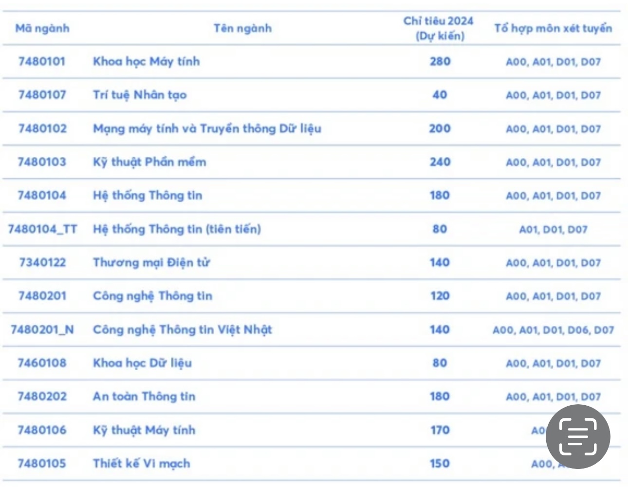 Điểm sàn Trường ĐH Công nghệ thông tin TP.HCM và ĐH Kinh tế TP.HCM- Ảnh 2.