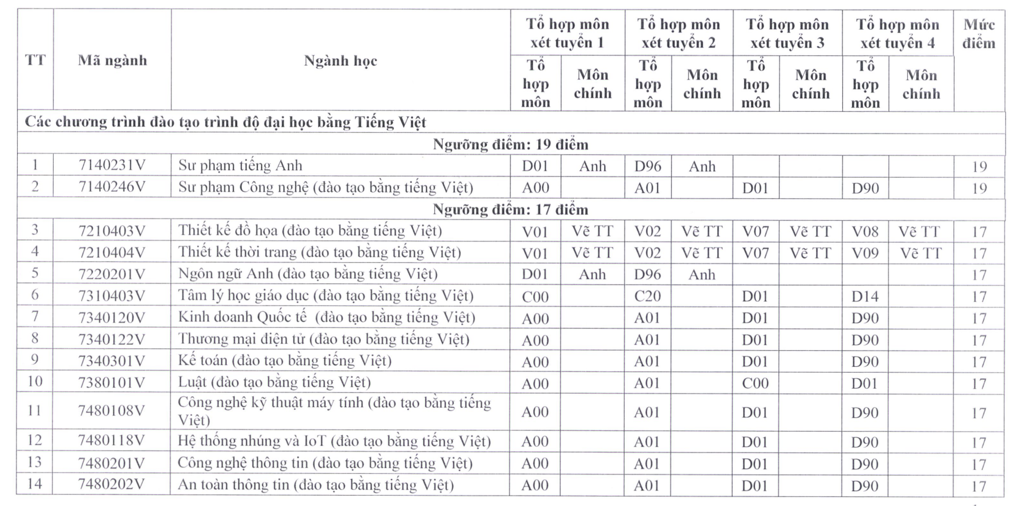 Thêm nhiều trường ĐH tại TP HCM công bố điểm sàn- Ảnh 2. Thêm nhiều trường ĐH tại TP HCM công bố điểm sàn- Ảnh 2.
