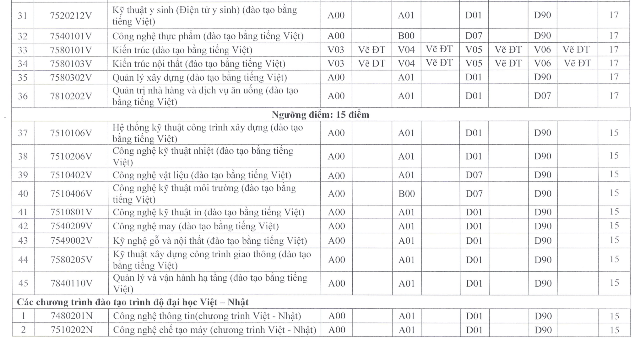 Thêm nhiều trường ĐH tại TP HCM công bố điểm sàn- Ảnh 4. Thêm nhiều trường ĐH tại TP HCM công bố điểm sàn- Ảnh 4.