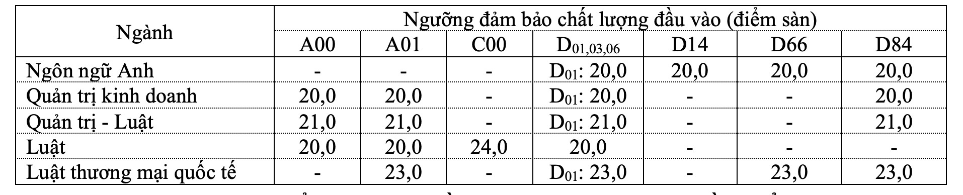 Thêm nhiều trường ĐH tại TP HCM công bố điểm sàn- Ảnh 9. Thêm nhiều trường ĐH tại TP HCM công bố điểm sàn- Ảnh 9.