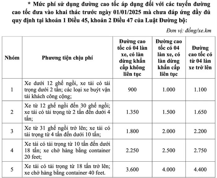 Đề xuất thu phí cao tốc do Nhà nước đầu tư, mức cụ thể thế nào?- Ảnh 3. Đề xuất thu phí cao tốc do Nhà nước đầu tư, mức cụ thể thế nào?- Ảnh 3.