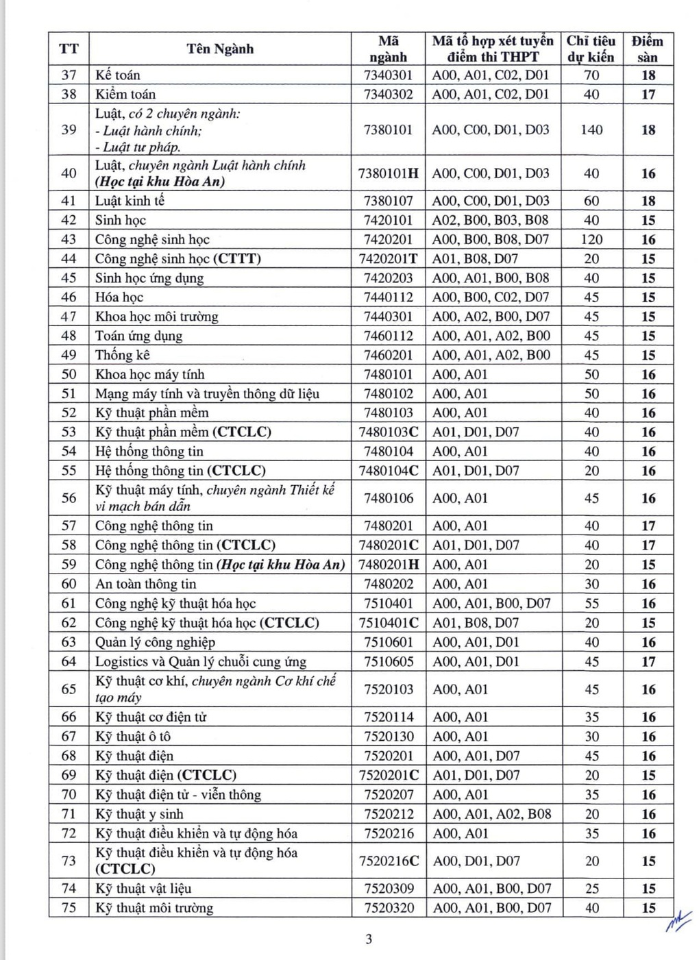 Điểm sàn xét tuyển vào Đại học Cần Thơ dao động từ 15 đến 19 điểm - 2 Điểm sàn xét tuyển vào Đại học Cần Thơ dao động từ 15 đến 19 điểm - 2