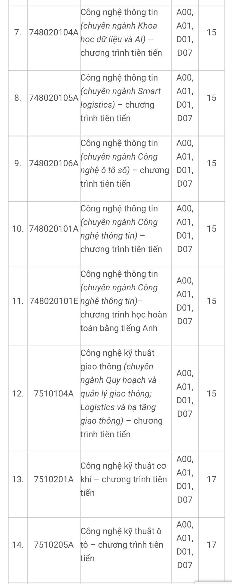 Điểm sàn Trường ĐH Ngân hàng TP.HCM, Trường ĐH Giao thông vận tải TP.HCM- Ảnh 3. Điểm sàn Trường ĐH Ngân hàng TP.HCM, Trường ĐH Giao thông vận tải TP.HCM- Ảnh 3.