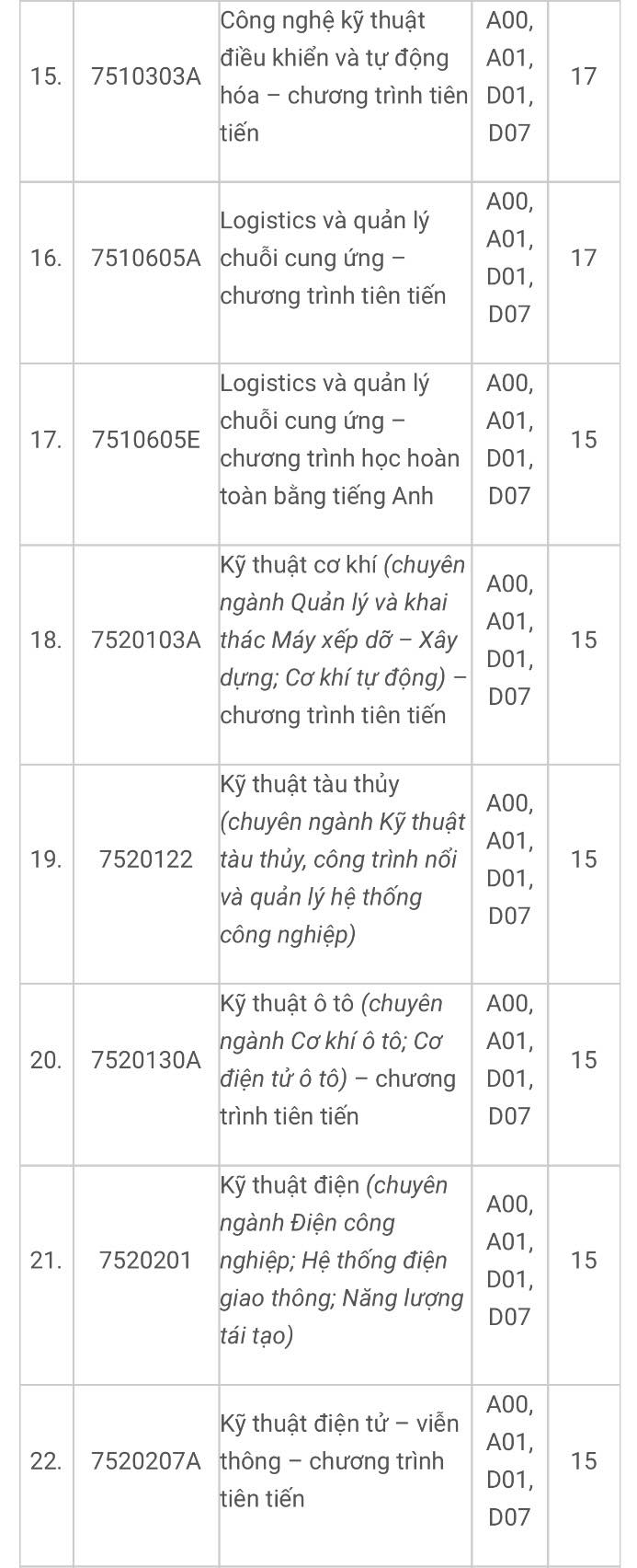 Điểm sàn Trường ĐH Ngân hàng TP.HCM, Trường ĐH Giao thông vận tải TP.HCM- Ảnh 4. Điểm sàn Trường ĐH Ngân hàng TP.HCM, Trường ĐH Giao thông vận tải TP.HCM- Ảnh 4.