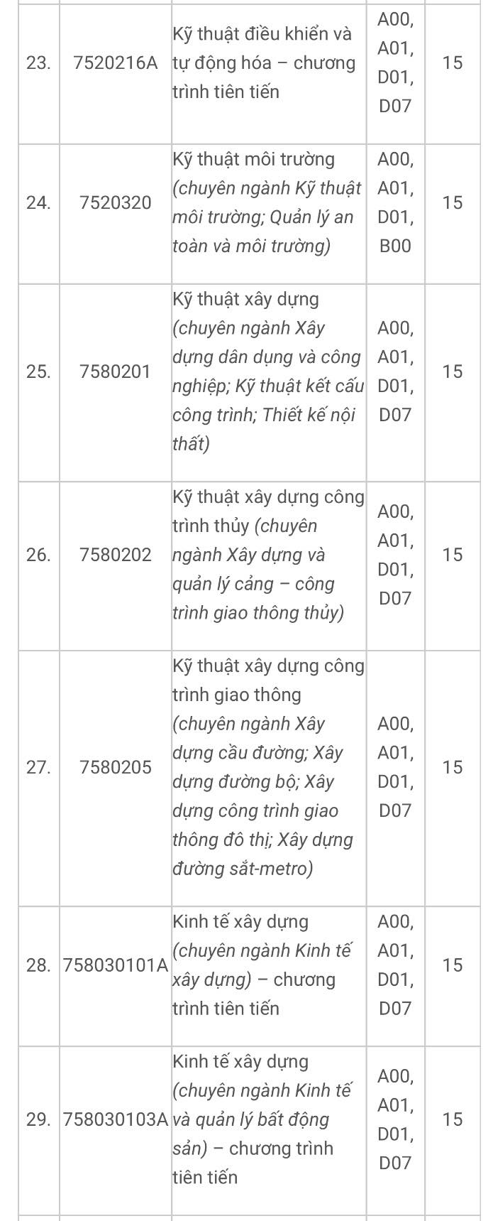 Điểm sàn Trường ĐH Ngân hàng TP.HCM, Trường ĐH Giao thông vận tải TP.HCM- Ảnh 5. Điểm sàn Trường ĐH Ngân hàng TP.HCM, Trường ĐH Giao thông vận tải TP.HCM- Ảnh 5.