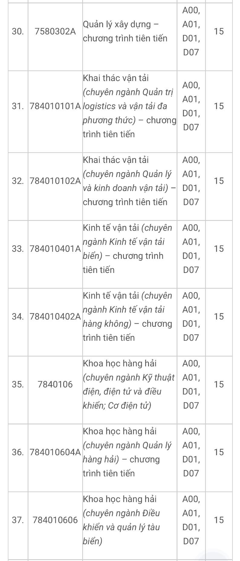Điểm sàn Trường ĐH Ngân hàng TP.HCM, Trường ĐH Giao thông vận tải TP.HCM- Ảnh 6. Điểm sàn Trường ĐH Ngân hàng TP.HCM, Trường ĐH Giao thông vận tải TP.HCM- Ảnh 6.