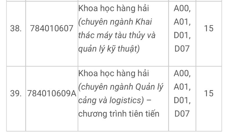 Điểm sàn Trường ĐH Ngân hàng TP.HCM, Trường ĐH Giao thông vận tải TP.HCM- Ảnh 7. Điểm sàn Trường ĐH Ngân hàng TP.HCM, Trường ĐH Giao thông vận tải TP.HCM- Ảnh 7.