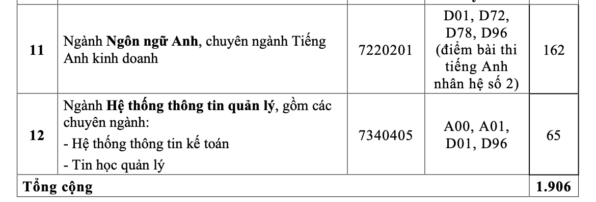 Trường ĐH Tài chính- Marketing công bố điểm sàn xét tuyển- Ảnh 3. Trường ĐH Tài chính- Marketing công bố điểm sàn xét tuyển- Ảnh 3.