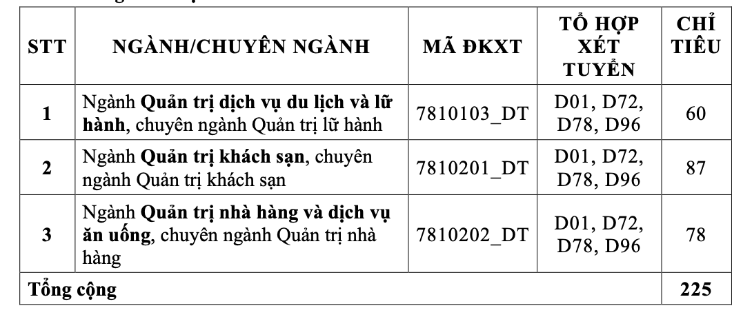 Trường ĐH Tài chính- Marketing công bố điểm sàn xét tuyển- Ảnh 4. Trường ĐH Tài chính- Marketing công bố điểm sàn xét tuyển- Ảnh 4.