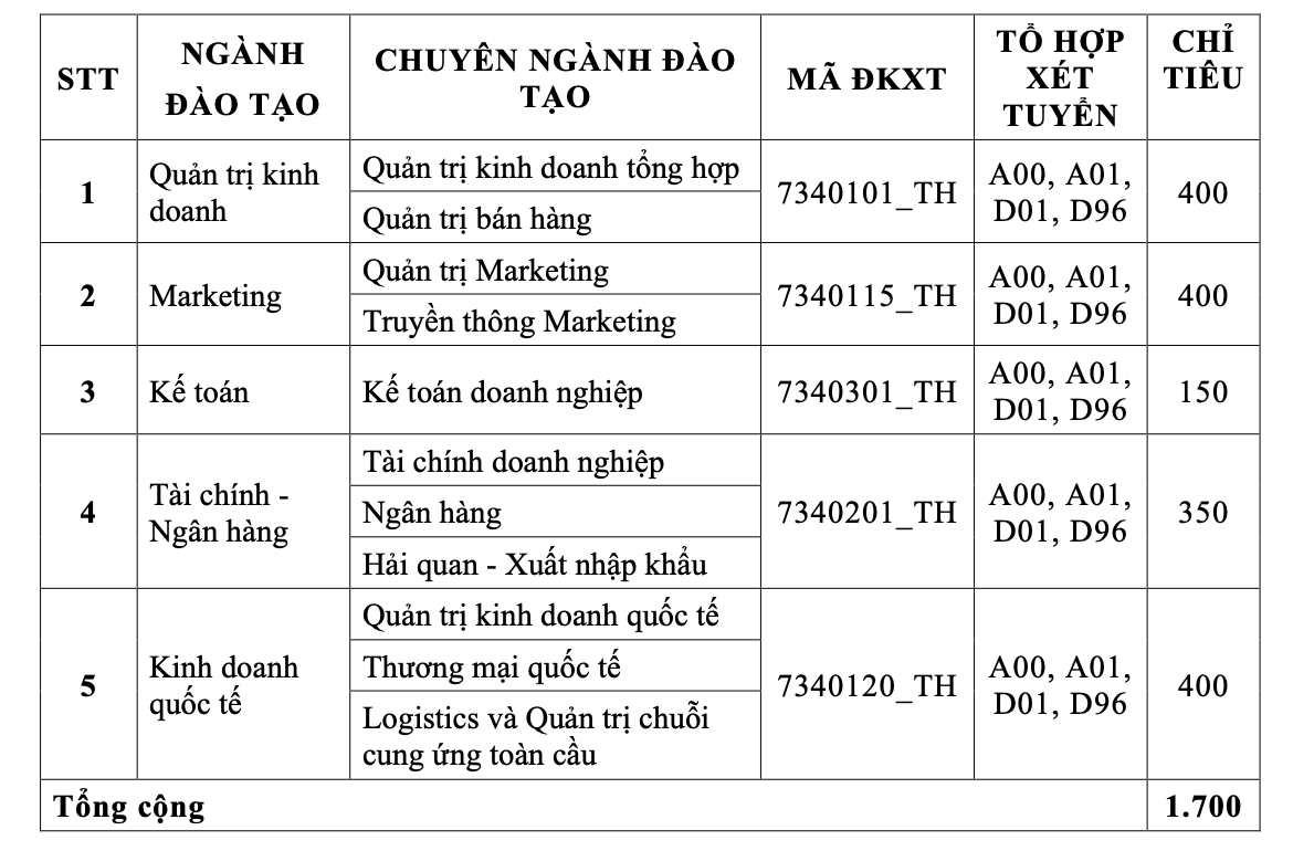 Trường ĐH Tài chính- Marketing công bố điểm sàn xét tuyển- Ảnh 5. Trường ĐH Tài chính- Marketing công bố điểm sàn xét tuyển- Ảnh 5.