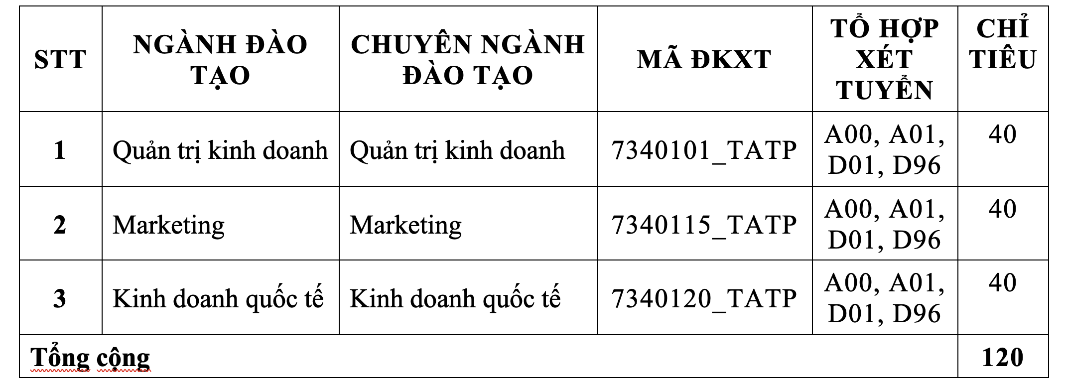 Trường ĐH Tài chính- Marketing công bố điểm sàn xét tuyển- Ảnh 6. Trường ĐH Tài chính- Marketing công bố điểm sàn xét tuyển- Ảnh 6.