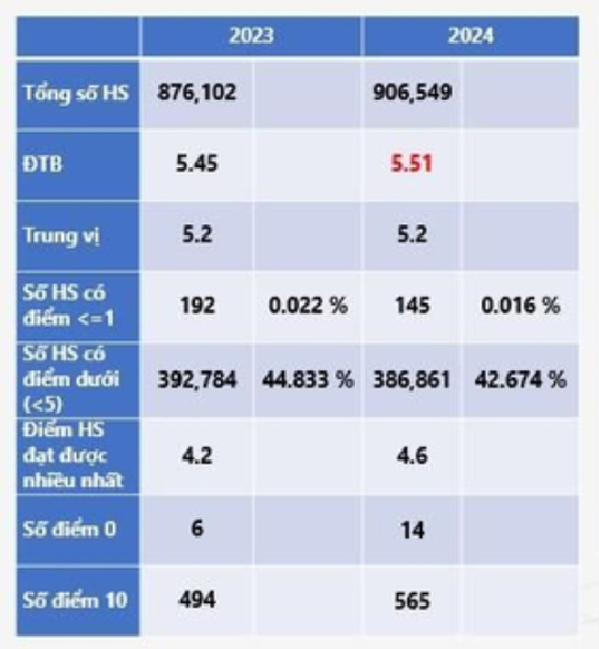Giải pháp nâng chất lượng môn ngoại ngữ sau năm 2025- Ảnh 2. Giải pháp nâng chất lượng môn ngoại ngữ sau năm 2025- Ảnh 2.
