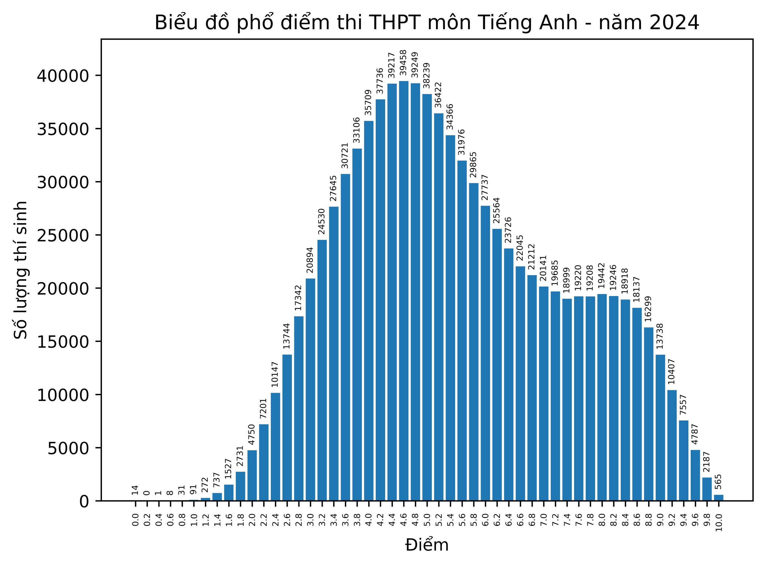 Giải pháp nâng chất lượng môn ngoại ngữ sau năm 2025- Ảnh 3. Giải pháp nâng chất lượng môn ngoại ngữ sau năm 2025- Ảnh 3.