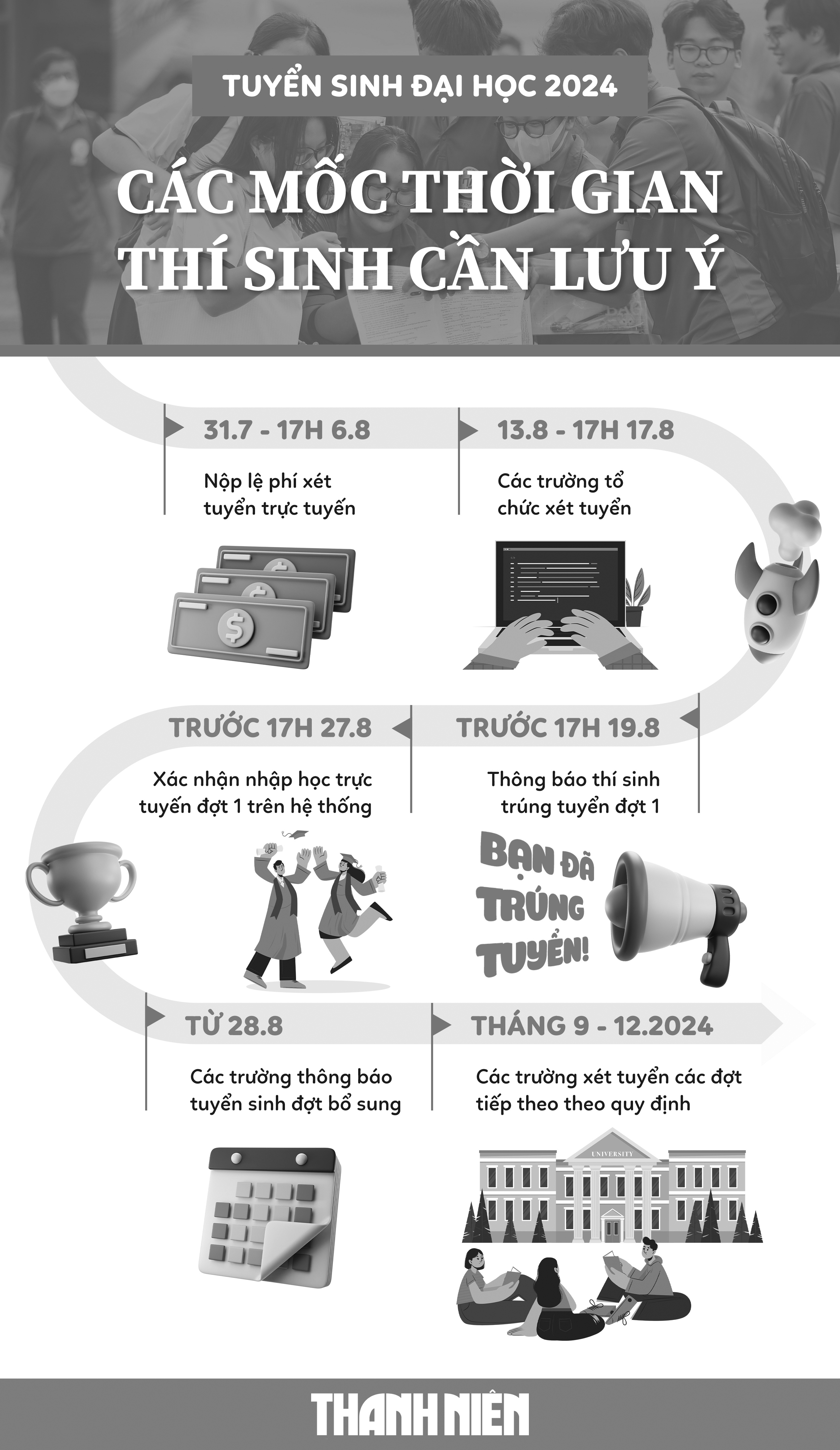 Tránh sai sót trong thời hạn cuối đăng ký xét tuyển ĐH - Ảnh 3. Tránh sai sót trong thời hạn cuối đăng ký xét tuyển ĐH - Ảnh 3.