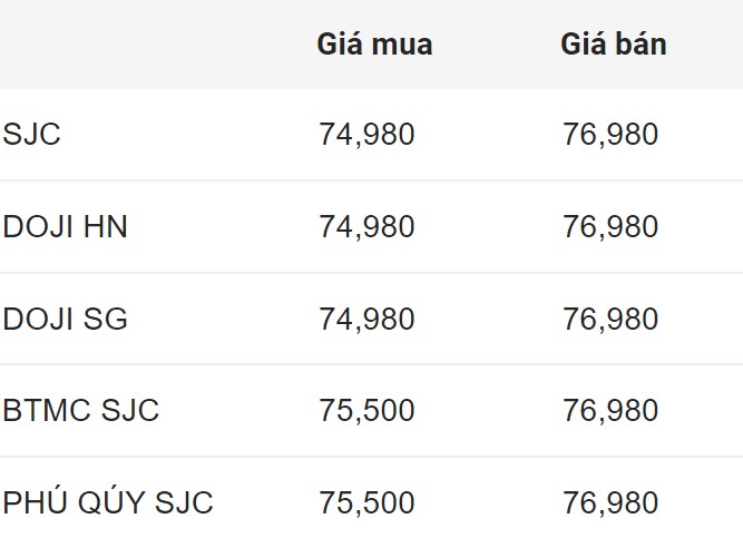 Giá vàng SJC trong nước chốt phiên 12.7.2024.