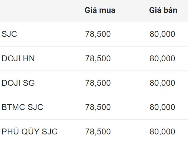 Giá vàng SJC trong nước chốt phiên 19.7.2024.