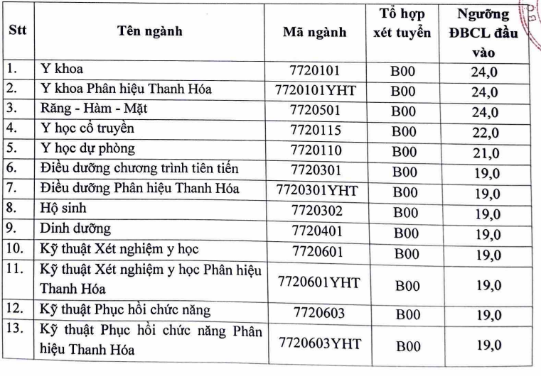 Điểm sàn Trường đại học Y Hà Nội, Học viện Ngân hàng- Ảnh 2. Điểm sàn Trường đại học Y Hà Nội, Học viện Ngân hàng- Ảnh 2.