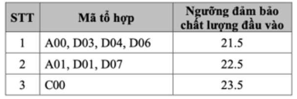 Điểm sàn tổ hợp C00 Học viện Ngoại giao lên tới 23,5- Ảnh 2. Điểm sàn tổ hợp C00 Học viện Ngoại giao lên tới 23,5- Ảnh 2.